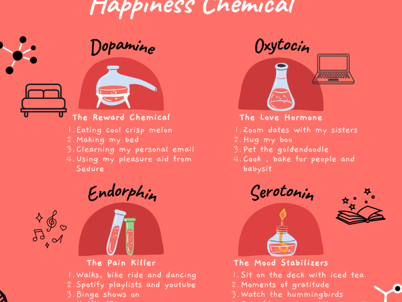 Happiness chemical